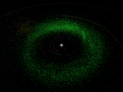 An angled view of the solar system with main asteroid belt discoveries in green and near-Earth objects in light blue.